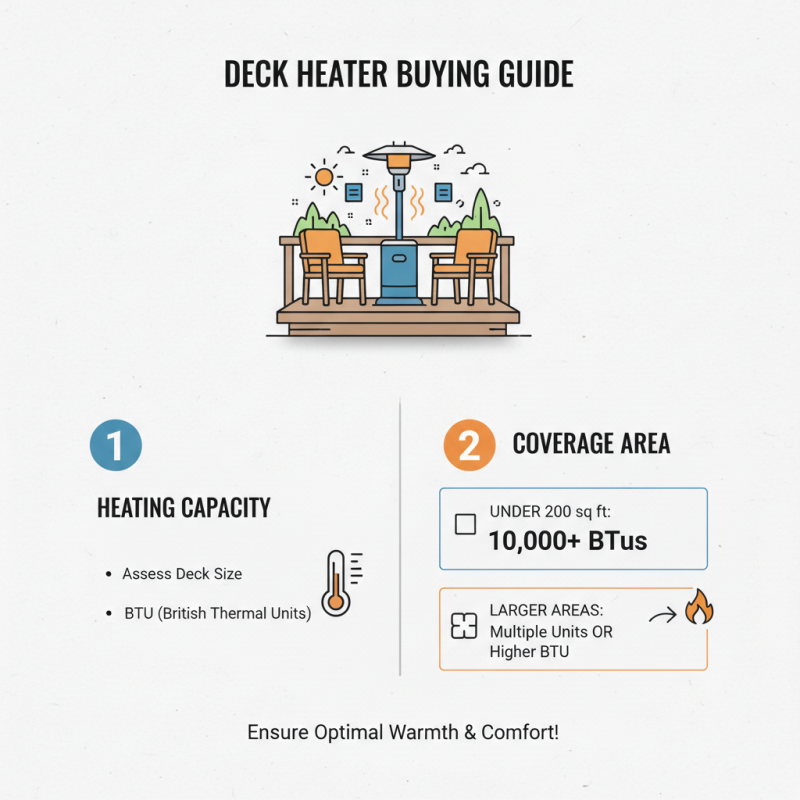 Why You Should Consider a Deck Heater for Your Outdoor Space?