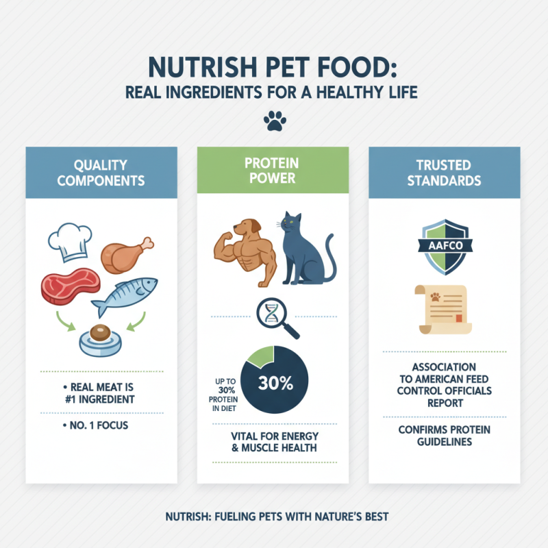 Why Choose Nutrish Pet Food for Your Pet's Health and Happiness?