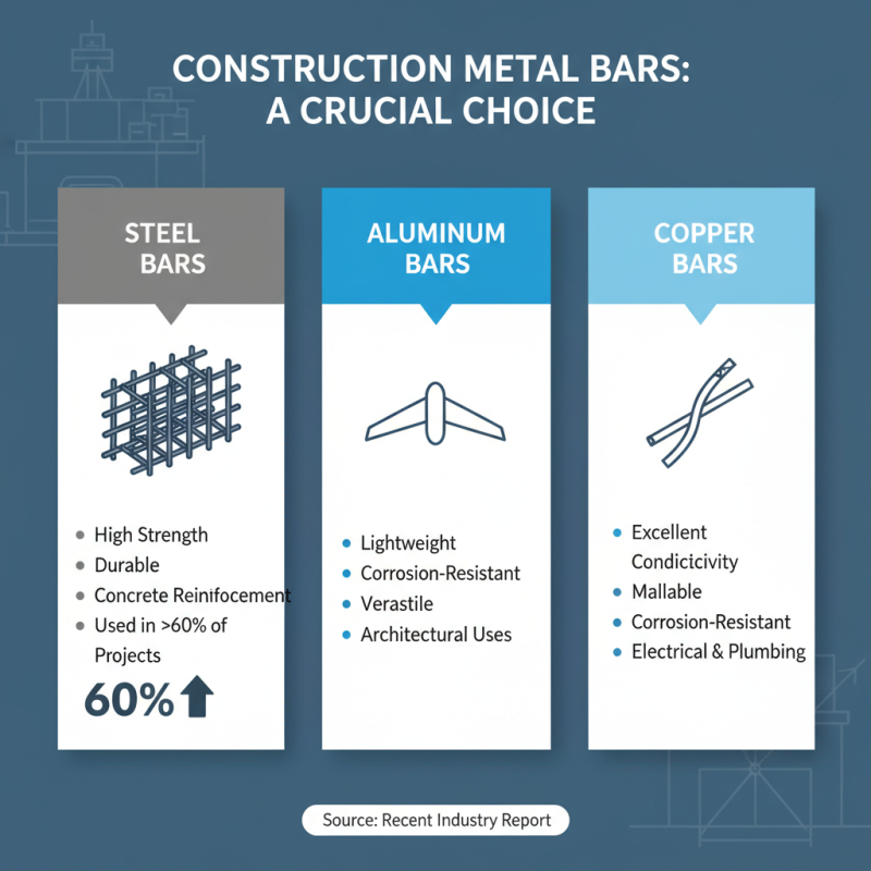 How to Choose the Right Metal Bar for Your Project?
