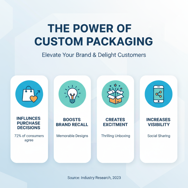 10 Best Custom Shipping Boxes for Your Business Needs?
