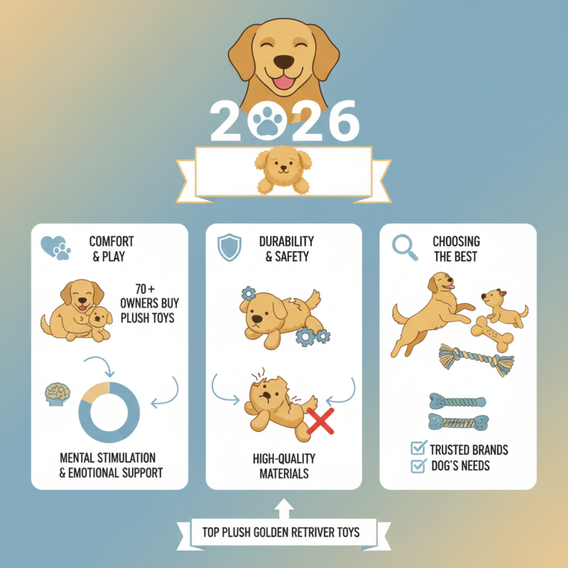 2026 Top Plush Golden Retriever Dog Toys for Pet Lovers?