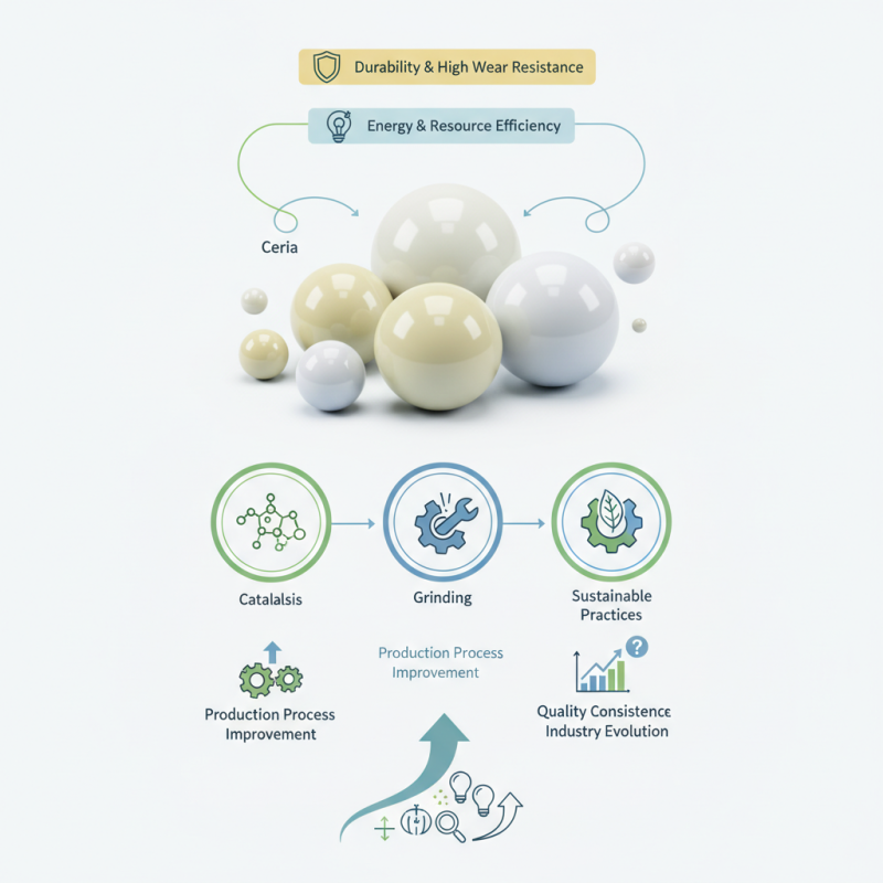 What is Ceria Zirconia Ball and Why is it Important?