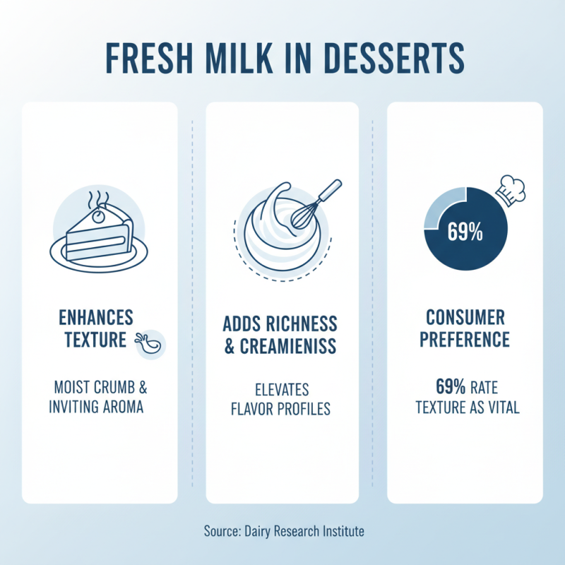 Top 10 Ways to Enjoy Fresh Milk in Your Daily Diet?