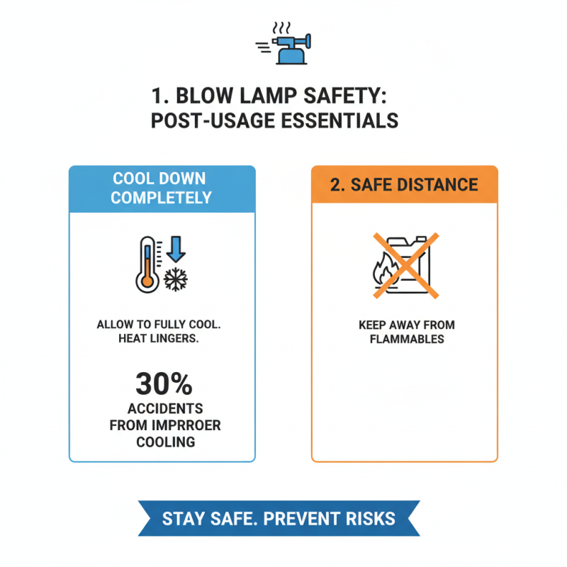 How to Safely Use a Blow Lamp Gas for Your Projects?