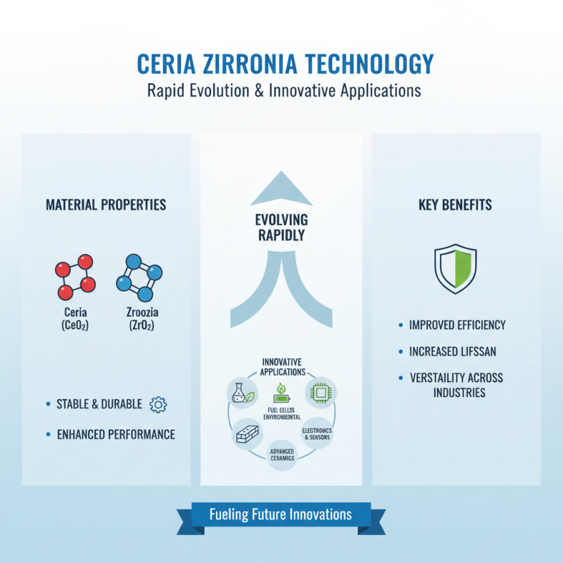 What is Ceria Zirconia Ball and Why is it Important?