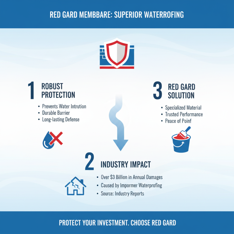 10 Essential Tips for Using Red Gard Membrane in Your Construction Projects?
