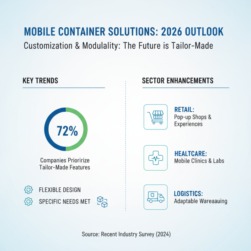 2026 Top Mobile Container Innovations and Trends to Watch?