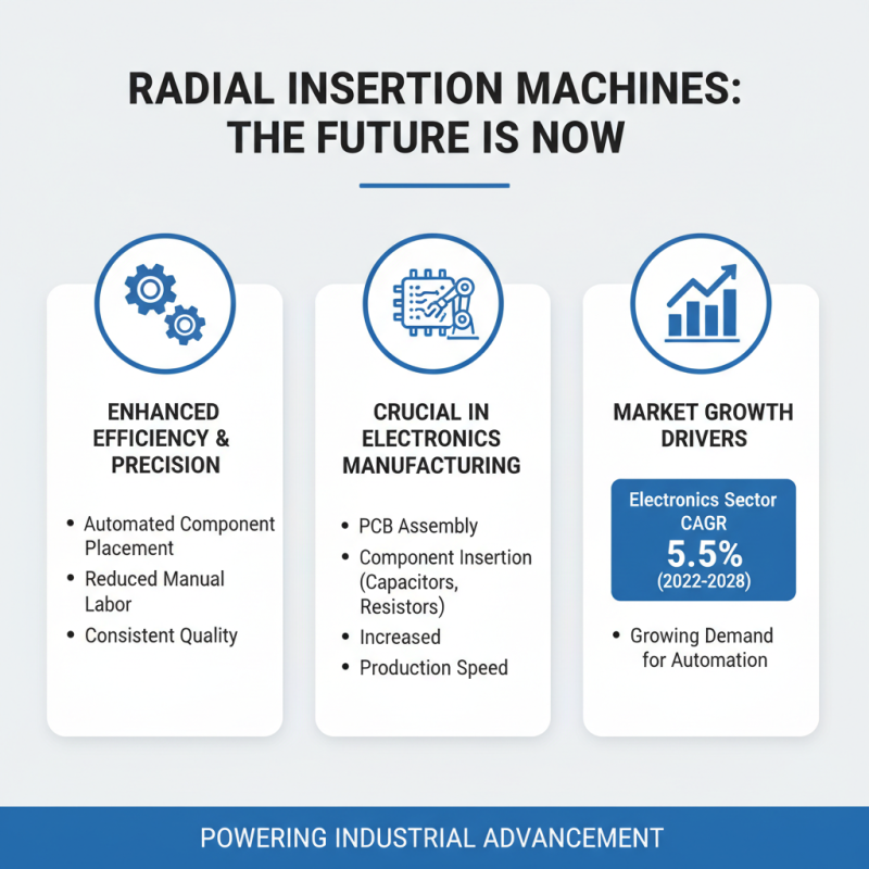 Top Radial Insertion Machine Features Benefits and Applications?