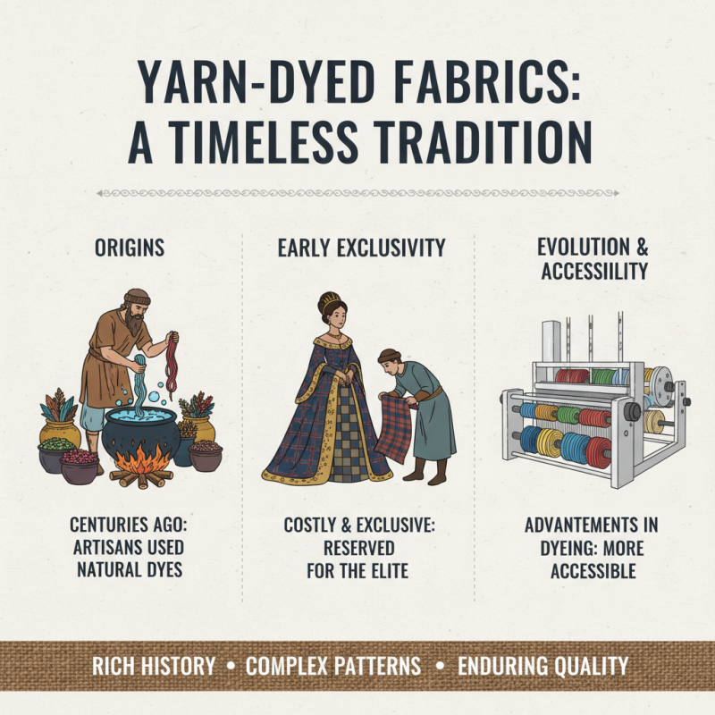 What is Yarn Dyed Fabric and Why is it Popular in 2026