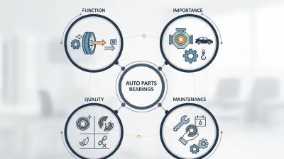 What is Auto Parts Bearings and How Do They Work?