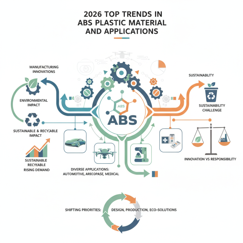 2026 Top Trends in ABS Plastic Materials and Applications Explained