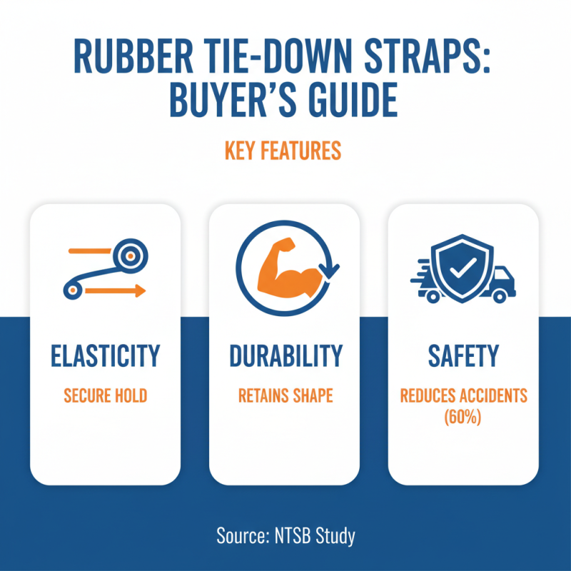 2026 Best Adjustable Rubber Tie Down Straps for Secure Transportation?