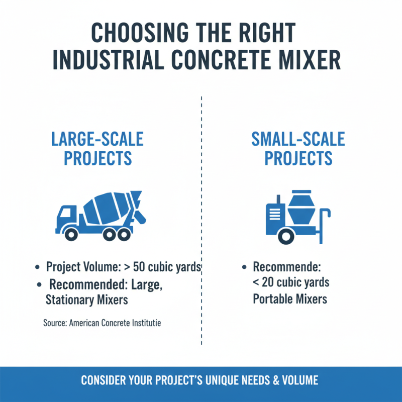 How to Choose the Right Industrial Concrete Mixer for Your Projects?