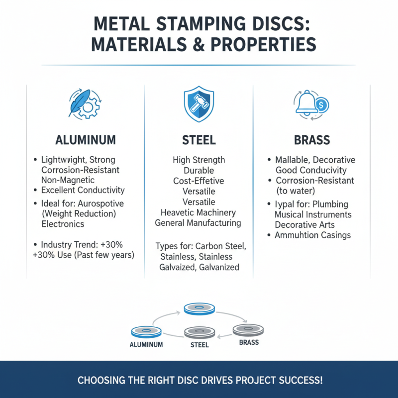 How to Choose the Right Metal Stamping Disc for Your Project?