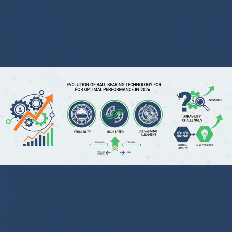 Exploring the Best Ball Bearings Types in 2026 for Optimal Performance