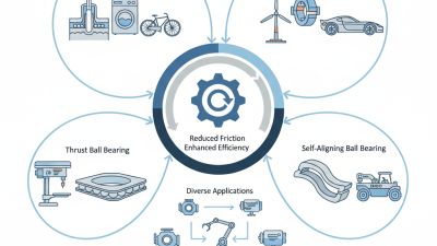 What Are the Types of Ball Bearings and Their Uses?