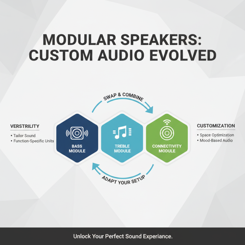 2026 How to Choose the Best Modular Speaker for Your Audio Needs?