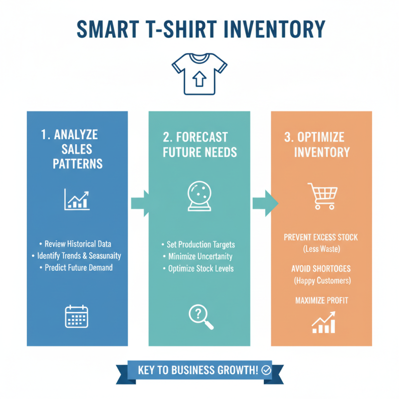 2026 How to Supply T Shirts Effectively for Your Business?