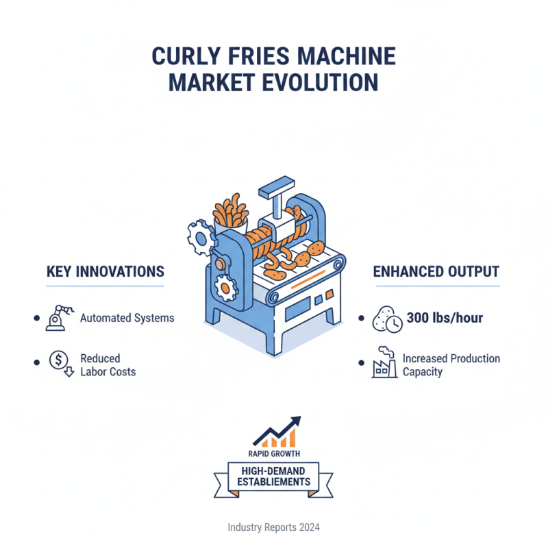 2026 Top Curly Fries Cutting Machine Innovations and Trends?