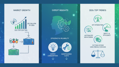 2026 Top Trends in Refrigerated Container Technology for Safe Transport?