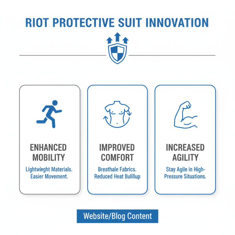 2026 Top Riot Protective Suit Features and Innovations Explained?