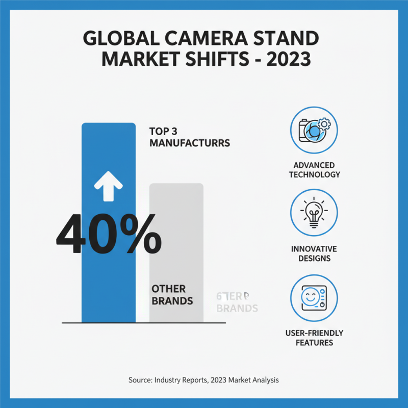 2026 Top Camera Stand Reviews and Buying Guide
