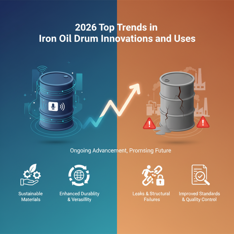 2026 Top Trends in Iron Oil Drum Innovations and Uses?