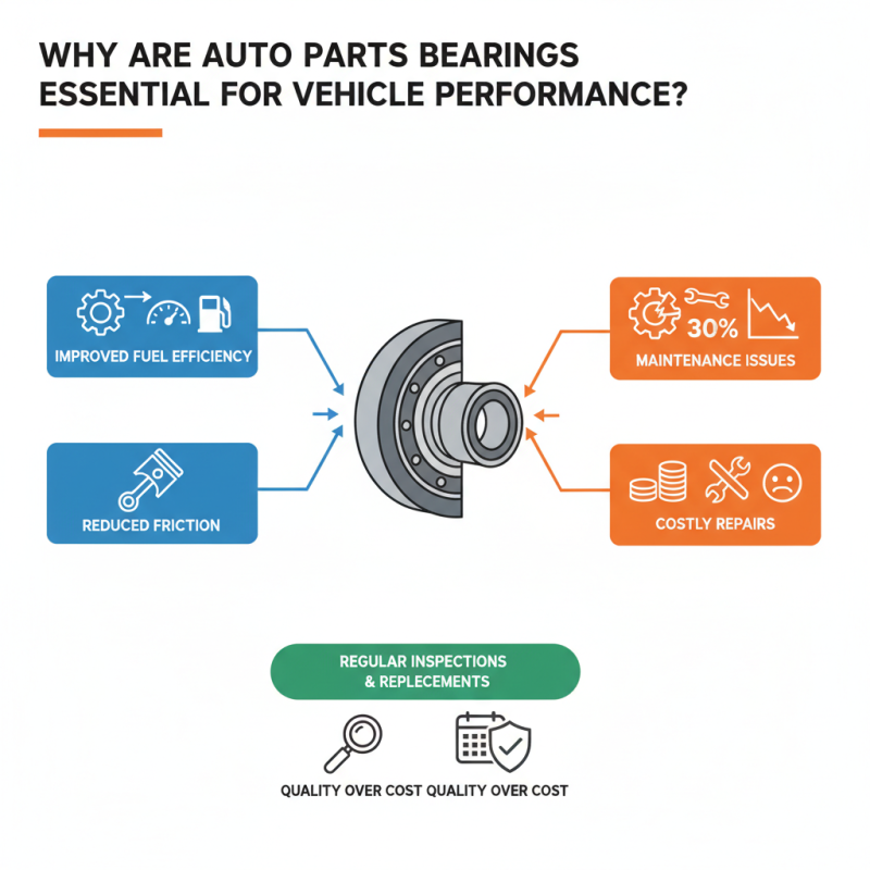 Why Are Auto Parts Bearings Essential for Vehicle Performance?