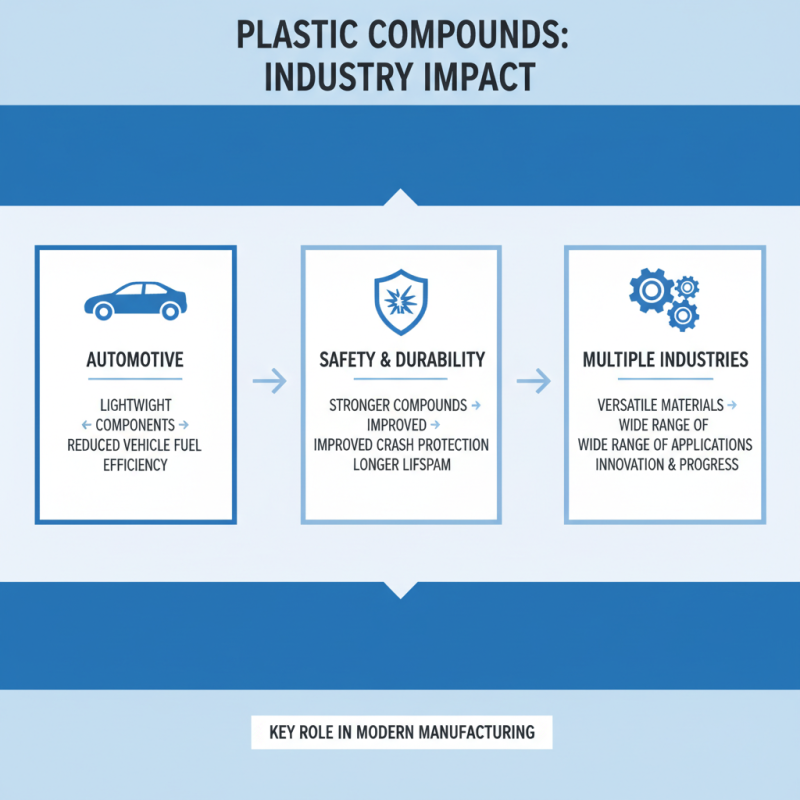 What is a Compound for Plastic and How Does It Work?