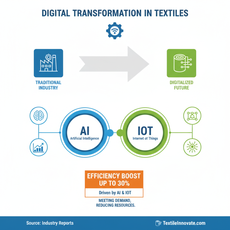 2026 Best Innovations Transforming the Textile Industry?