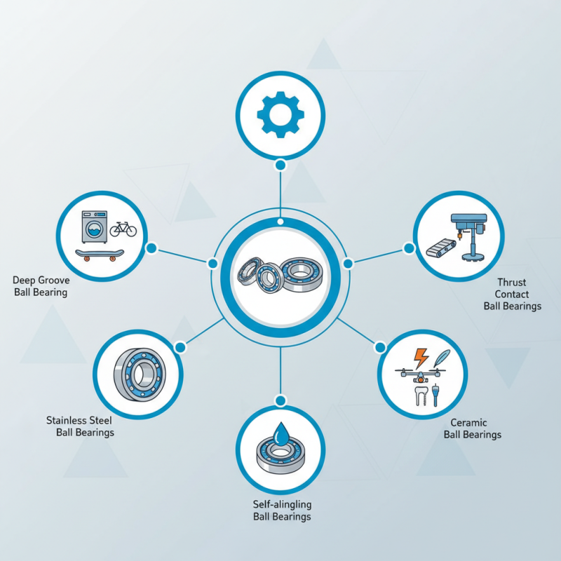 What are the Different Types of Ball Bearings and Their Uses?