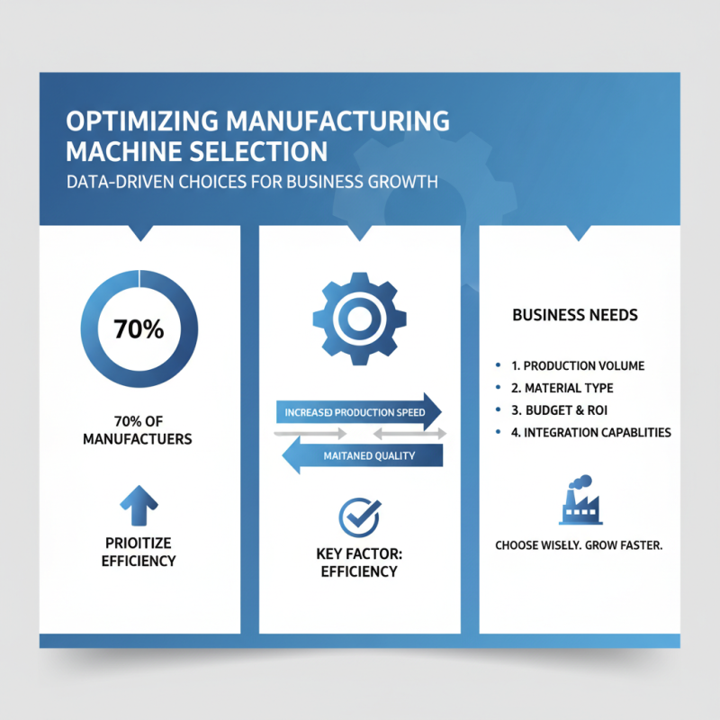 How to Choose the Right Manufacturing Machines for Your Business?