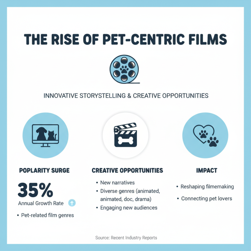 2026 Top Trends in Ito Pet Film for Pet Lovers and Filmmakers?