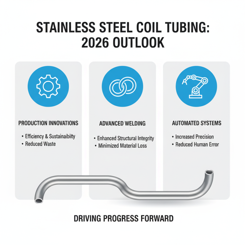 2026 Top Trends in Stainless Steel Coil Tubing Industry?