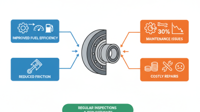 Why Are Auto Parts Bearings Essential for Vehicle Performance?