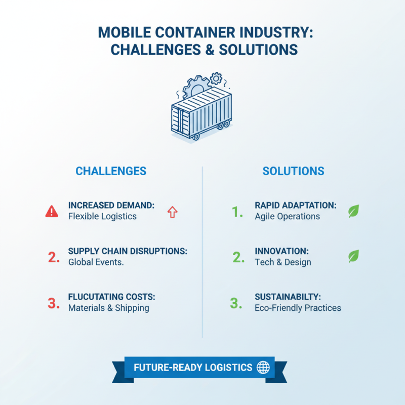 2026 Top Mobile Container Innovations and Trends to Watch?