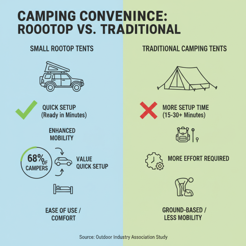 What is a Small Roof Top Tent and Why You Should Get One?