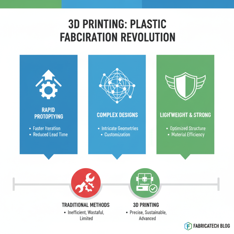2026 Top Trends in Plastic Fabrication Innovations and Applications?