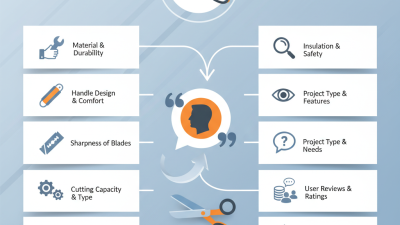 10 Essential Tips for Choosing the Best Wire Cutter Scissors?