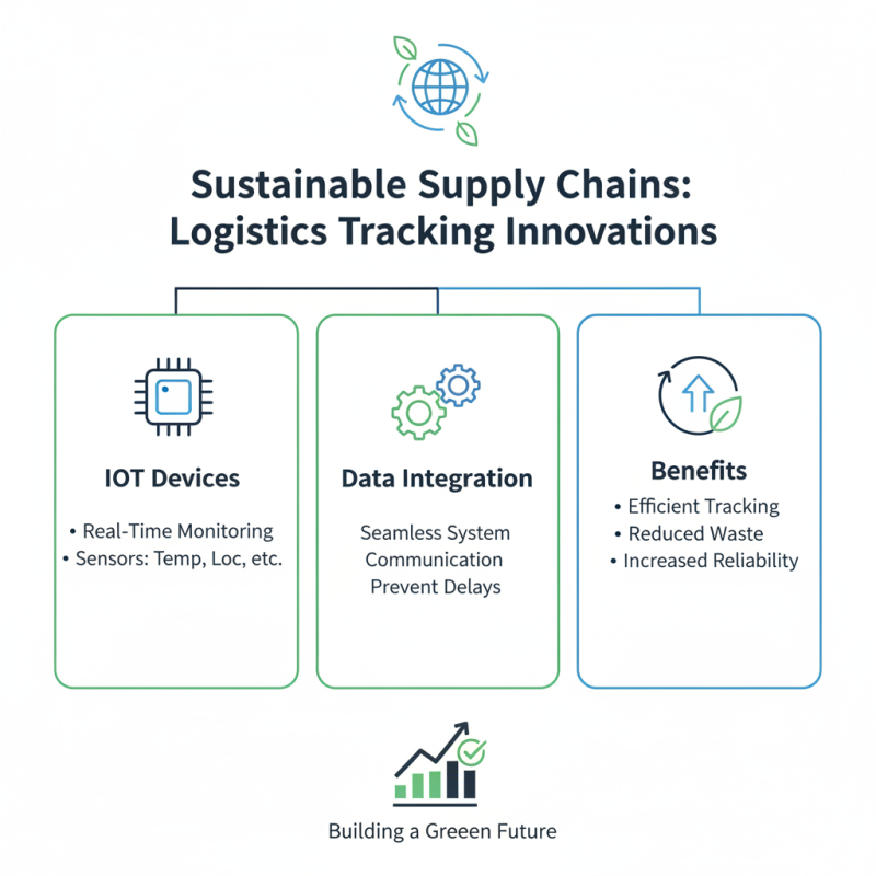 2026 Best Logistics Solutions Tracking Innovations for Efficient Supply Chains