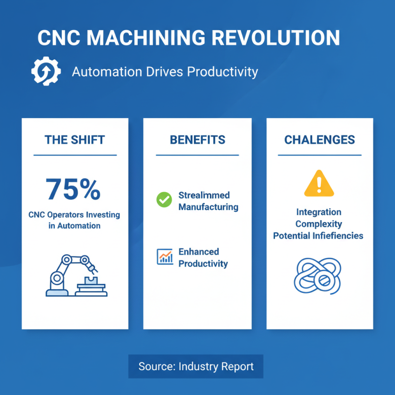Top 10 Innovations Transforming the CNC Industry Today?