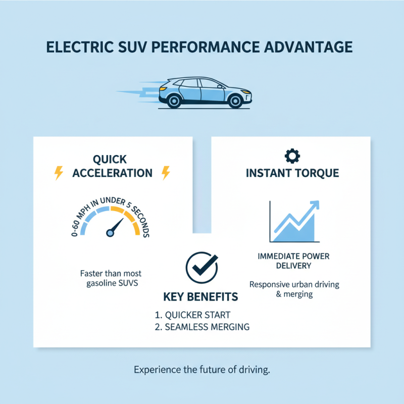 How to Choose the Best All Electric SUV for Your Needs?