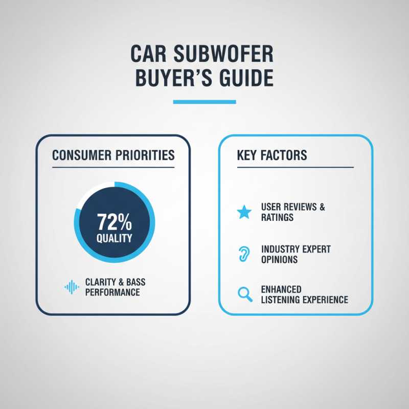 Best Subwoofers for Cars in 2026 Which One Should You Choose?