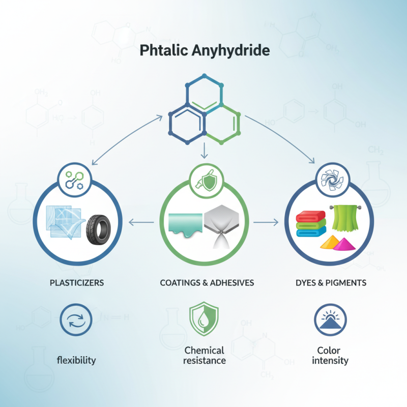How to Use Phthalic Anhydride in Various Applications Effectively?