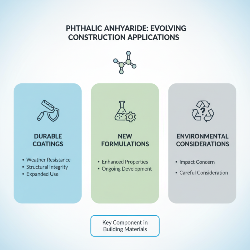 How to Use Phthalic Anhydride in Various Applications Effectively?