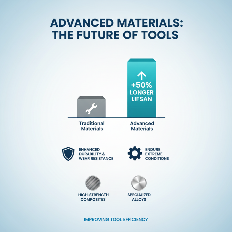 What is the Role of Materials Tools in Modern Technology?