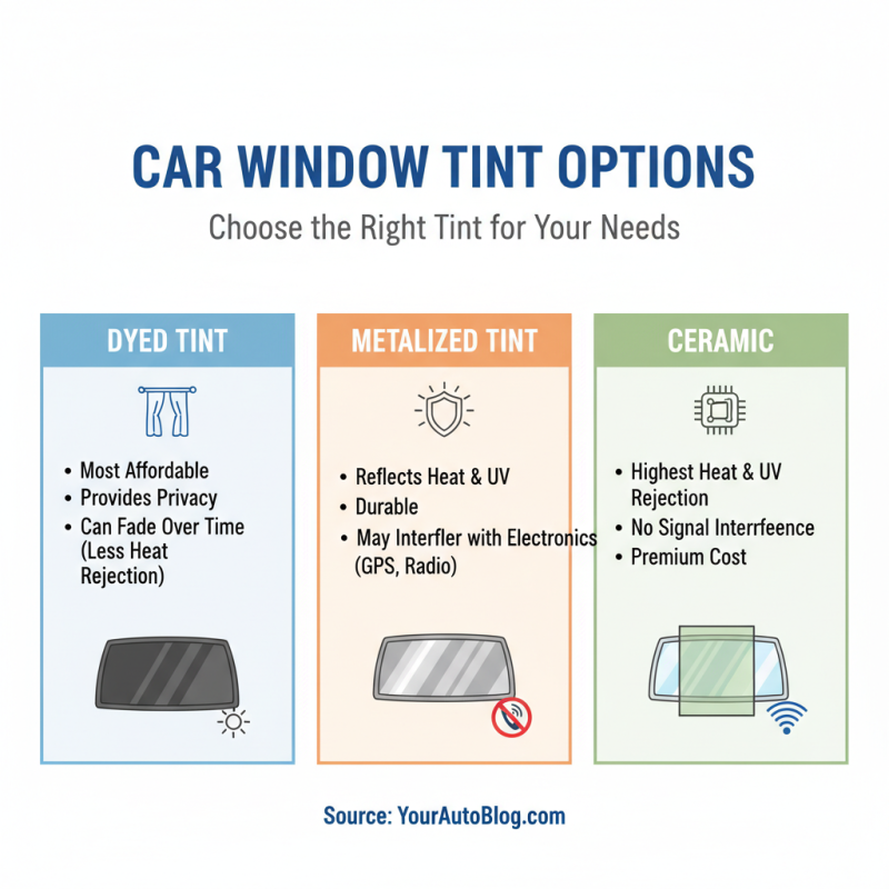 How to Choose the Best Car Window Tint for Your Vehicle?