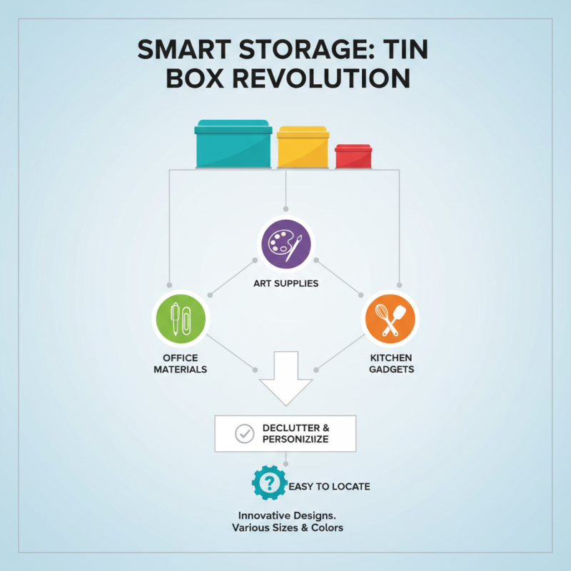 2026 Best Tin Box Designs for Organizing Your Space?