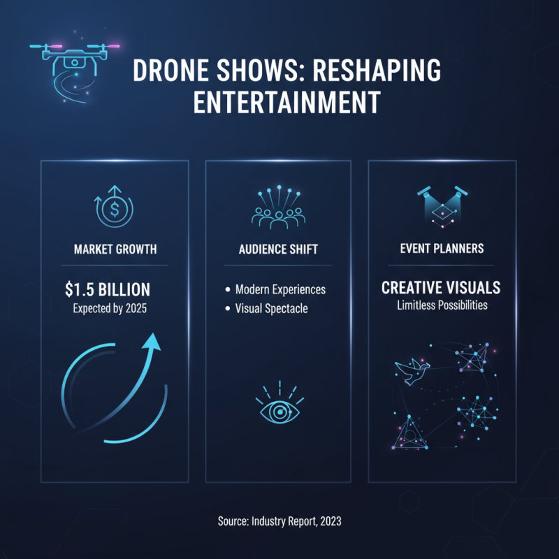 The Rise of Drone Shows in Entertainment and Events Today?