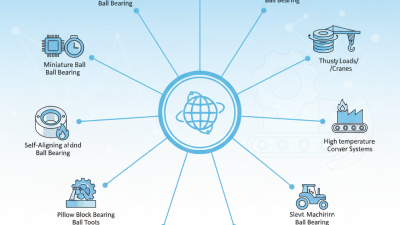 Top 10 Types of Ball Bearings and Their Applications?